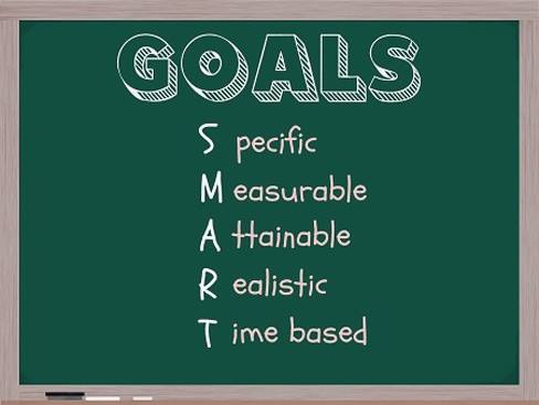SMART(e) Ziele setzen