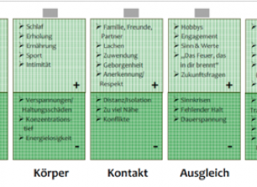 Balanceprinzipien für langfristigen Erfolg