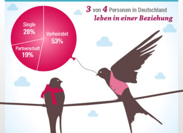 Beziehungen zwischen Mann und Frau: Mythen, Fakten und Statistiken
