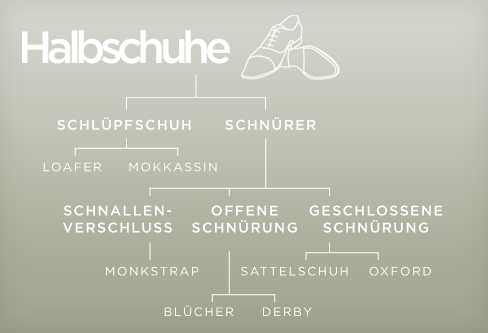 halbschuhe halbschuhe