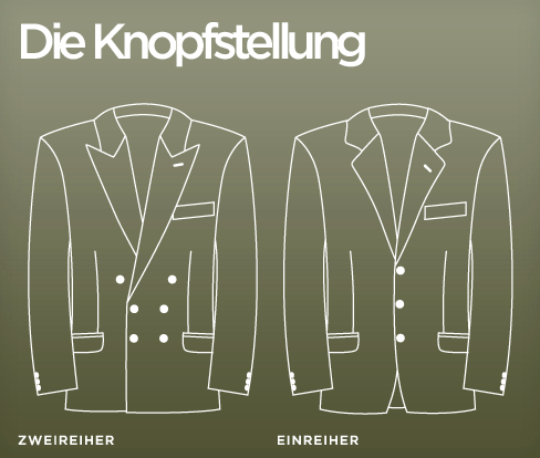 Knopfstellung Knopfstellung