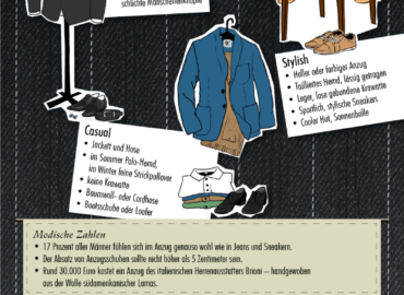 Suit up, Gentlemen! Dresscodes, Statistiken & Historisches zum Anzug
