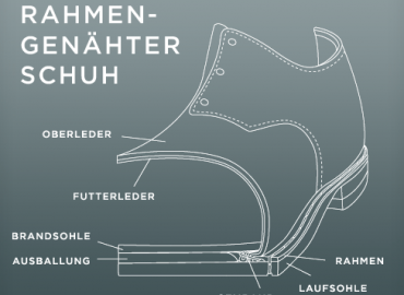 Rahmengenähte Schuhe – Die Könige der Herrenschuhe